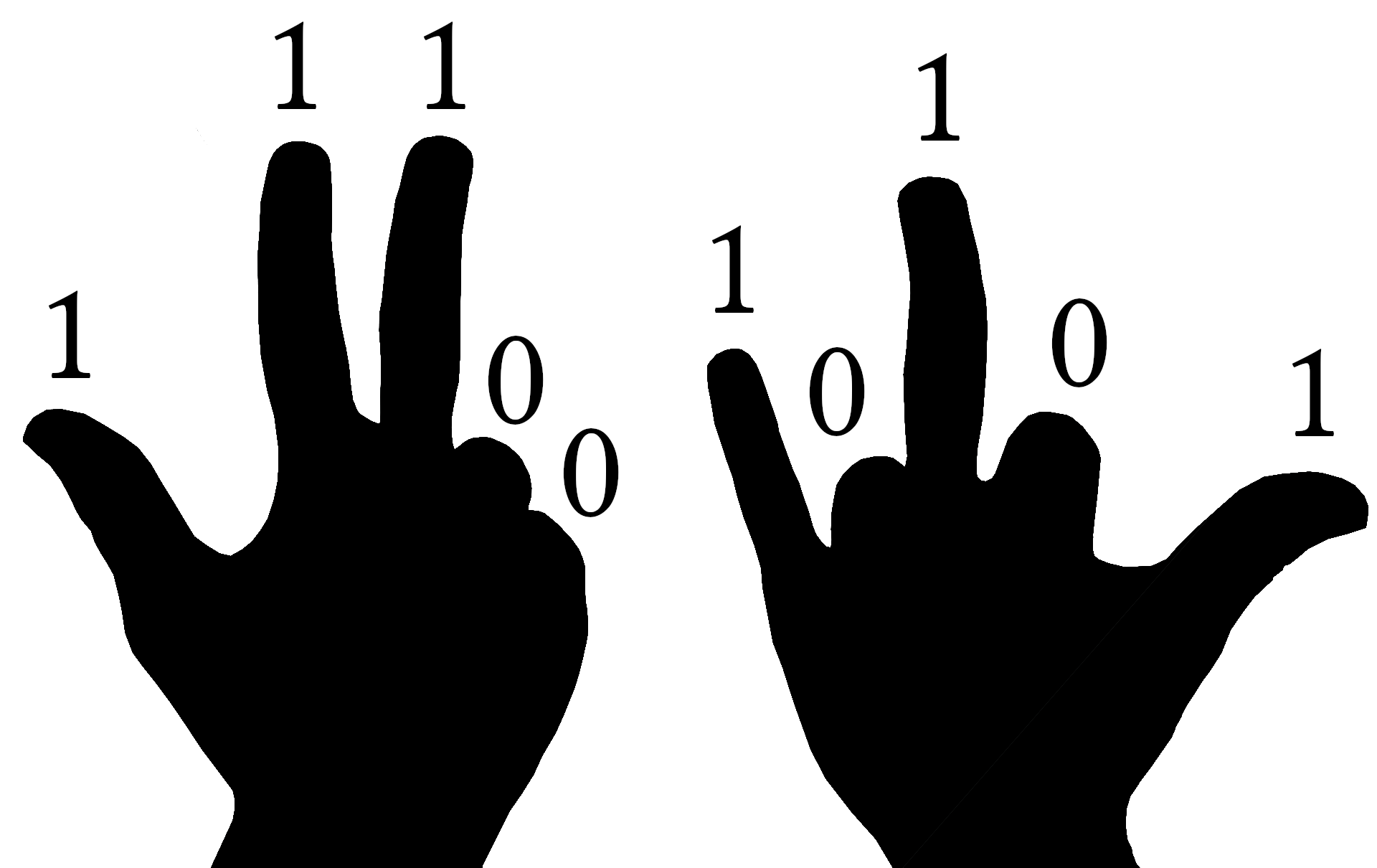 Hands counting. Count on fingers showing number one, two, three