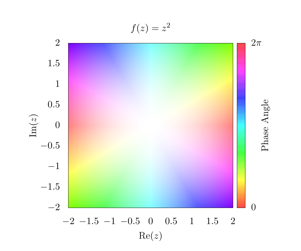 File:HSV Color wheel mapping inverted.png - Wikimedia Commons