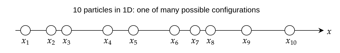 <FIG> 1D particles